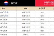 元游棋牌app下载-飞天茅台电商价重回1499元