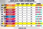 输在关键球！上海男篮不敌深圳男篮，9连胜遭终结