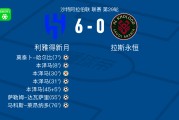 元游棋牌登录入口-利雅得新月6-0横扫拉斯永恒，本泽马帽子戏法，马科斯-莱昂纳多破门